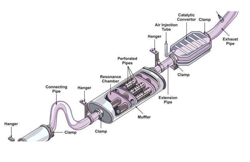 What Does a Truck Exhaust System Do